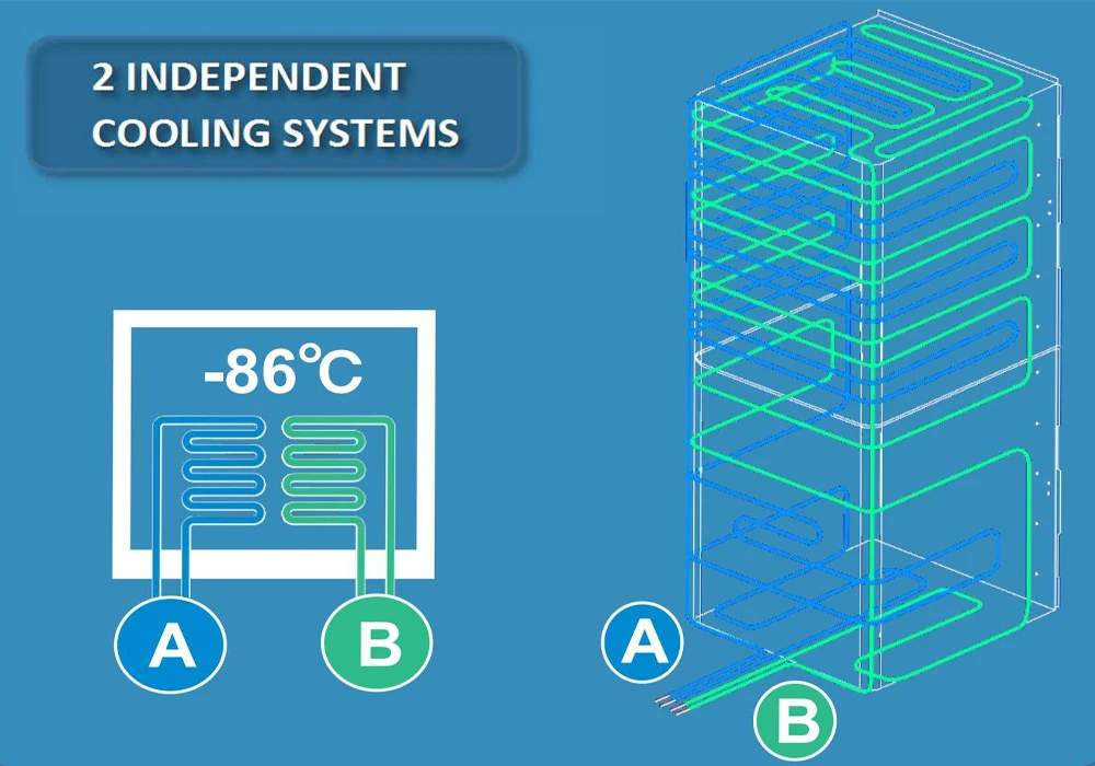 sistema de refrigeracion dual en heladera
